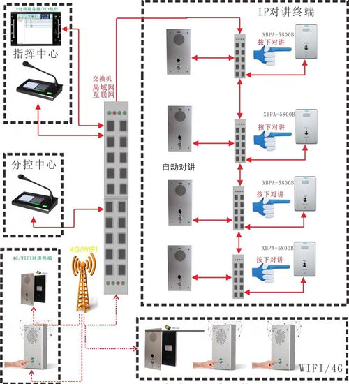工厂IP网络对讲终端的网络工程设计与实施